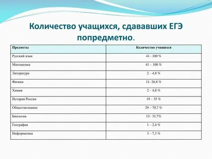 Что сдавать в гуманитарный класс