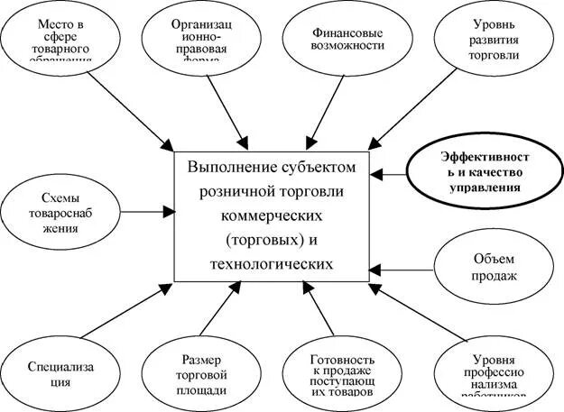 Программно аналитическое обеспечение. Методы управления экологической безопасностью. Siemens simatic pcs 7. Информационно-аналитическое обеспечение управления презентация. Программно аналитическое обеспечение.