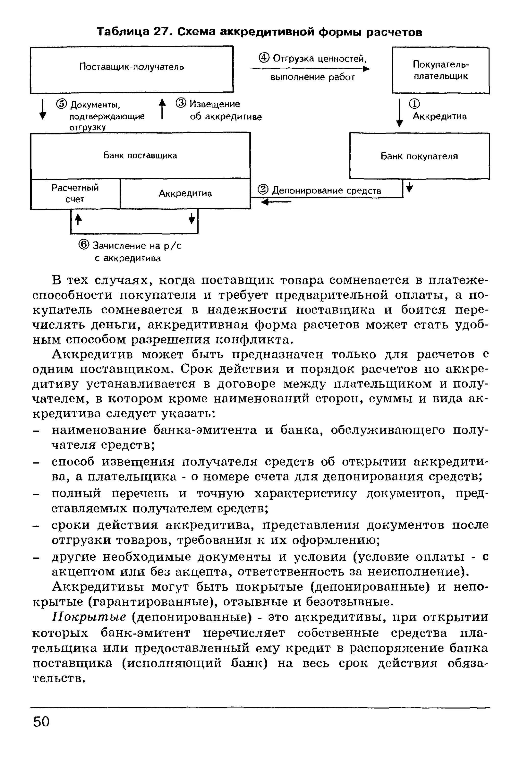 Схема расчетов аккредитивами с акцептом. Схема аккредитивной формы расчетов. Аккредитивную форму расчетов применяют для расчетов. Схема операций при аккредитивной форме расчета. Аккредитив форма расчетов