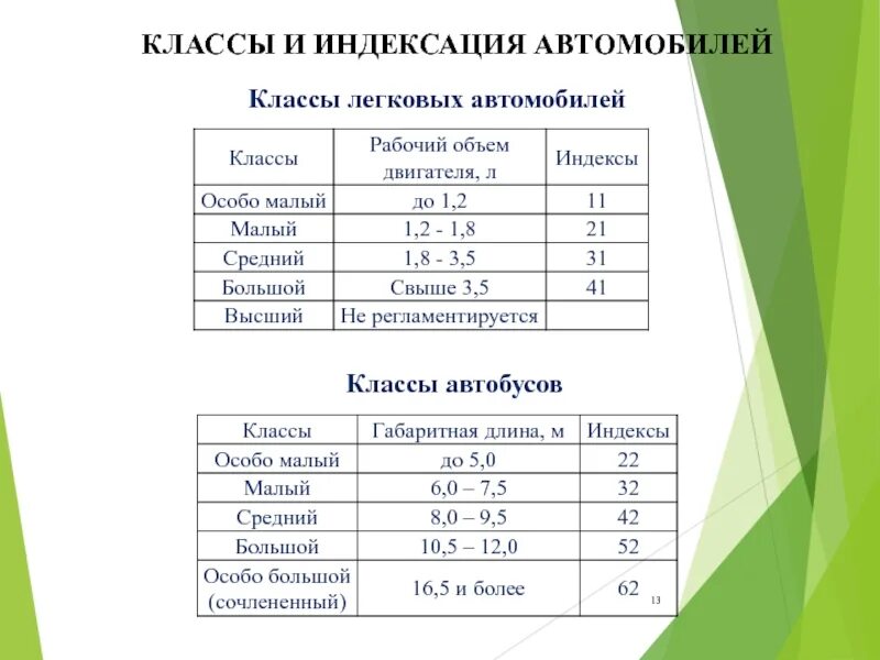 Класс пассажирского автобуса по габаритной длине. Класс по габаритной длине. Классификация автобусов по пассажировместимости. Класс пассажирского тс по габаритной длине. Классификатор автобусов по классам.