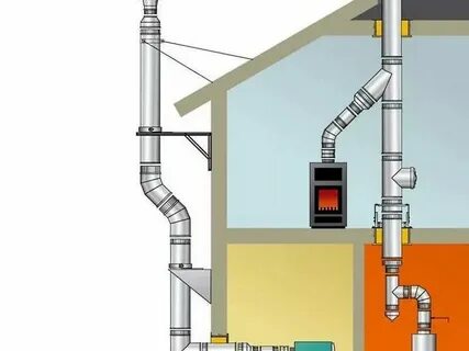 Вентканал для газовой плиты