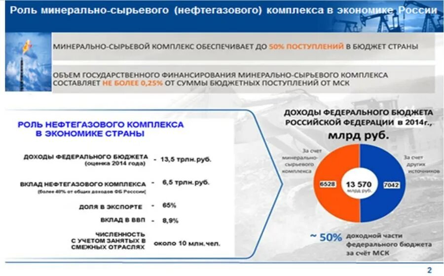 Топливно-энергетический комплекс россии. Ндпи. Роль нефтегазовой отрасли. Характеристика нефтяной отрасли. Презентация на тему нефтегазовая отрасль.
