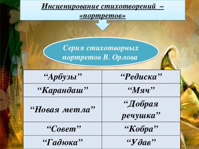 Инсценировка стихотворения для дошкольников. Стихотворения для инсценировки в начальной школе. Инсценирование стихотворения. Стихи для сценки. Стихи для инсценировки.
