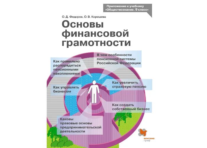 Основы финансовой грамотности содержание. Основы финансовой грамотности содержание