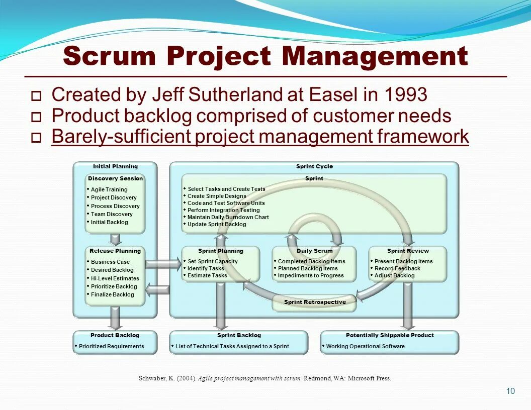 3 Reasons to Become Scrum Master Certified Scrum master, Agile scrum, Scrum