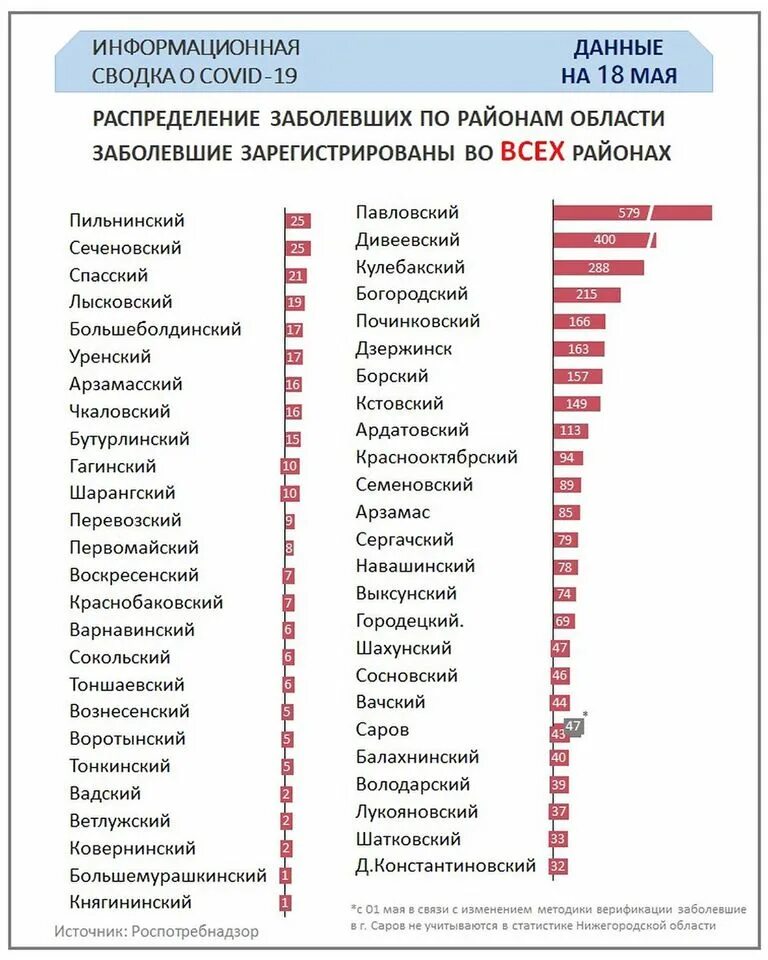 Статистические данные Нижегородской области. Информационная сводка. Ковид статистика Нижегородская область. Росстат Нижегородской области. Сайт статистики нижегородской области