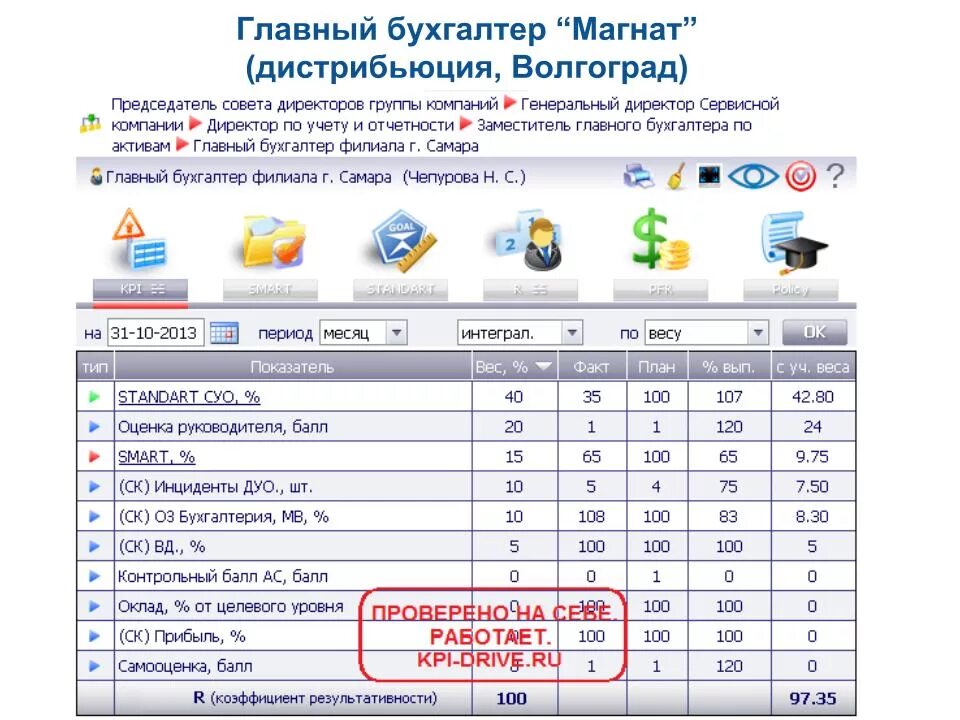 Кпэ отзывы