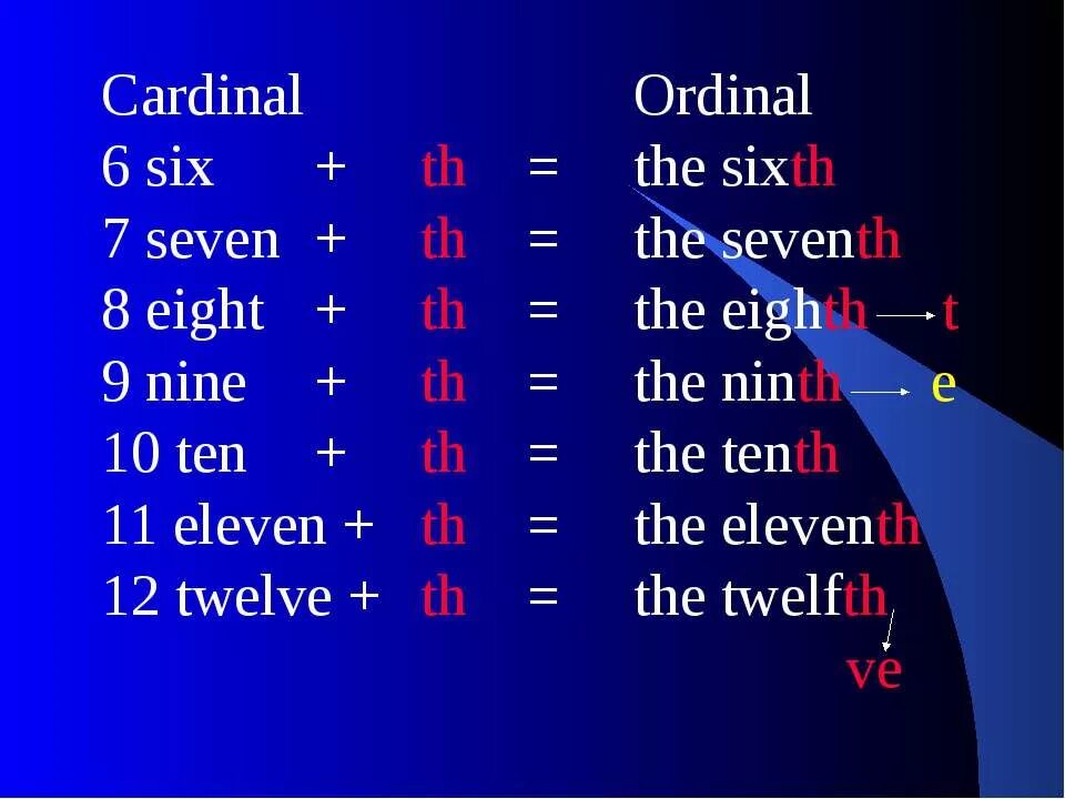 Как будет 31 на английском. Cardinal and Ordinal Numerals правило. Числительные в английском языке. Numbers Cardinal and Ordinal правило. Порядковые числительные в английском.