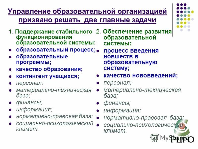 Управлением функционированием образовательной системы. Управлением функционированием образовательной системы