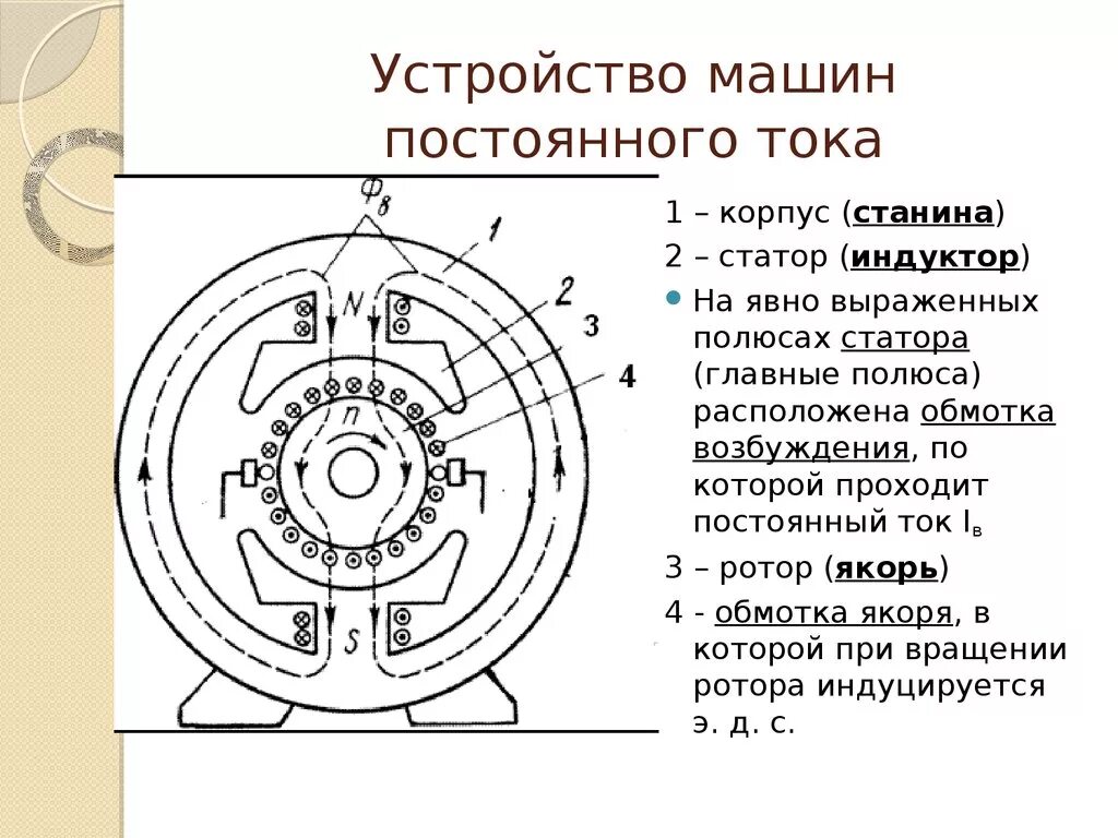 Генератор постоянного тока схема устройства. Устройство Эл машины постоянного тока схема. Электрическая машина постоянного тока простая схема. Машины постоянного тока схема простейшая.