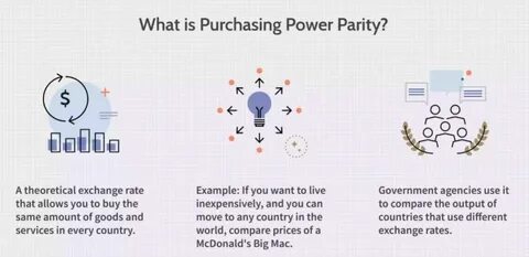 Purchasing power