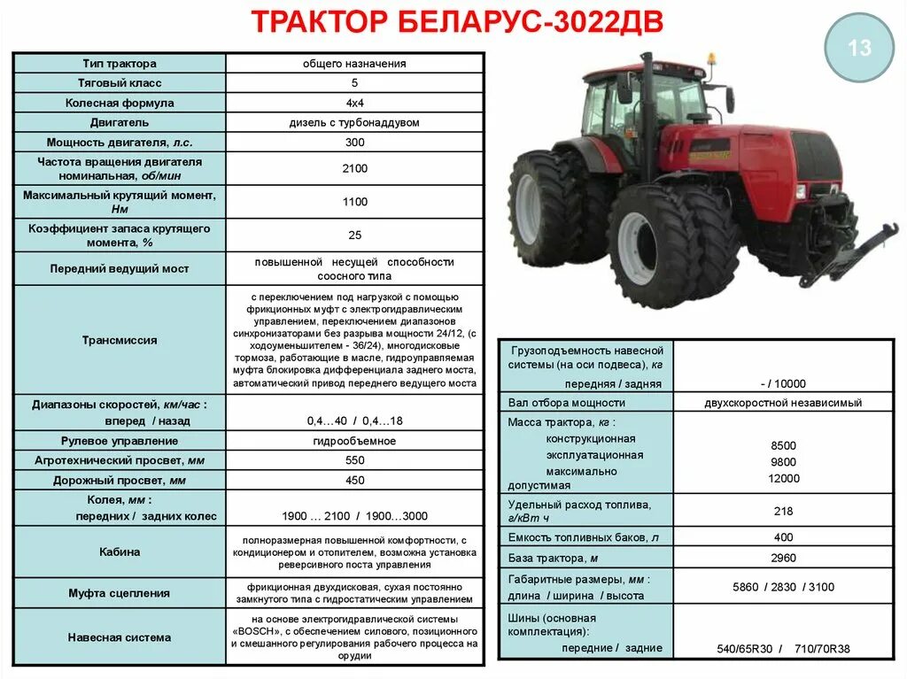 Трактор МТЗ 3022 технические характеристики. Трактор Беларус-3022дв. Трактор Беларус 3022 технические характеристики. Переднее колесо МТЗ 3022. Мтз расход топлива в час