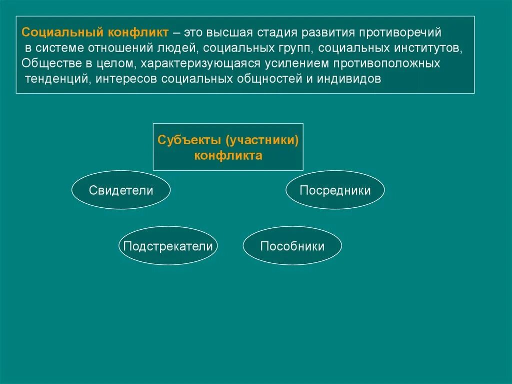 Противоречие общественного развития. Социальный конфликт. Социальные противоречия. Стадии развития противоречий в обществе. Конфликт социальных институтов.