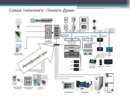 Структурная схема дома