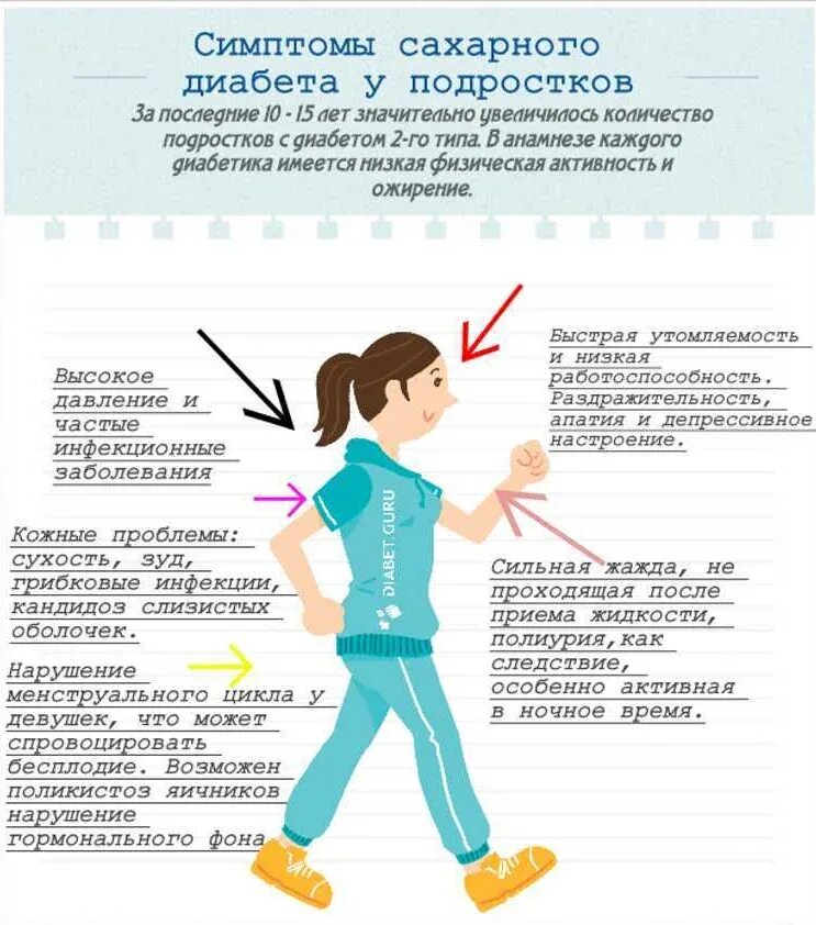 Сахарный диабет симптомы у детей 14 лет. Признаки сахарного диабета у ребенка 14 лет. Симптомы сахарного диабета у детей 12 лет. Признаки сахарного диабета у ребенка 11 лет.