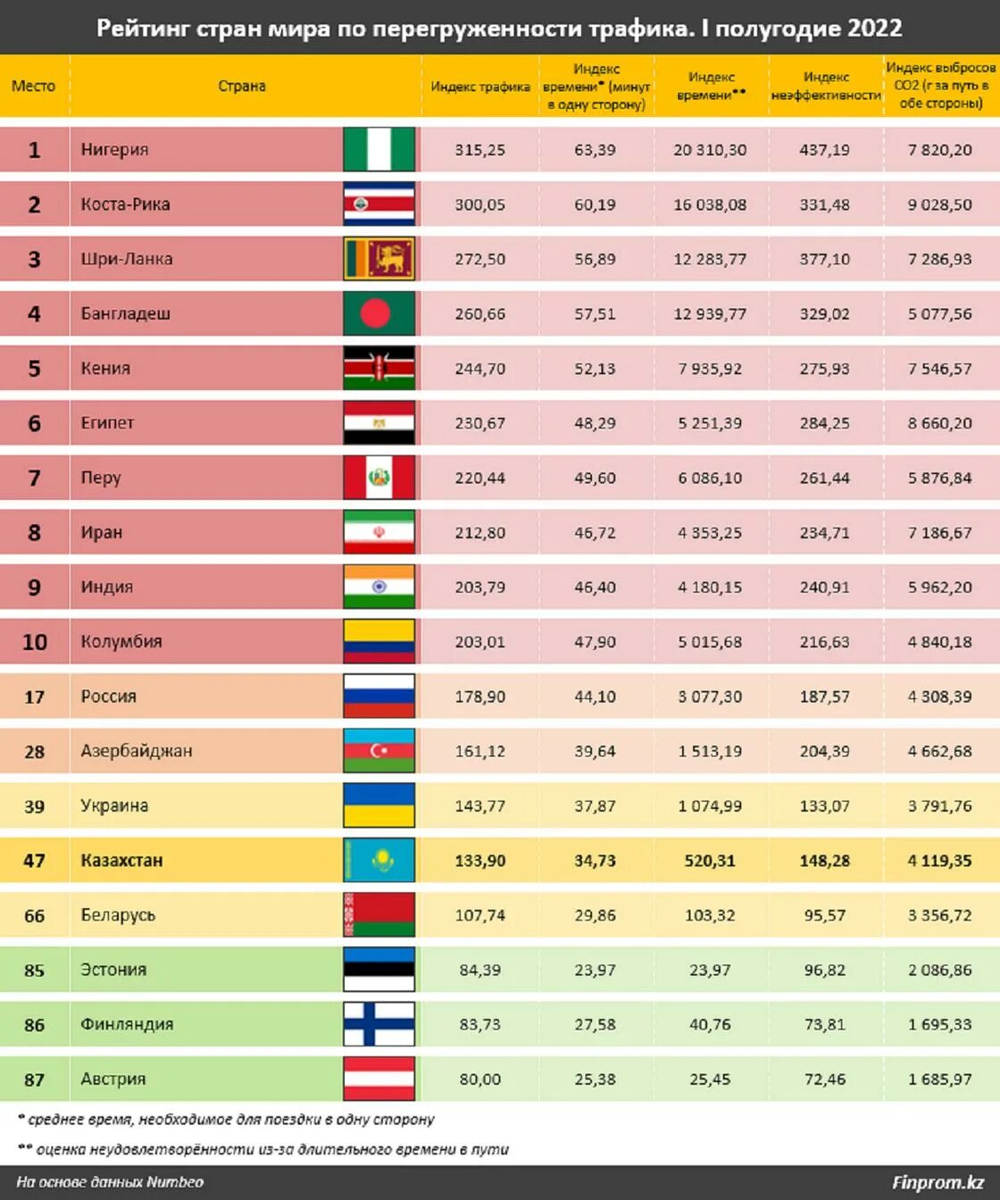 Рейтинг стран по. Рейтинг стран по численности. Самые популярные страны.