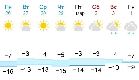 Погода по часам самара