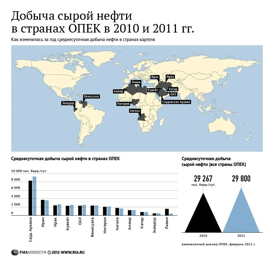 7 стран нефть. Места добычи нефти в странах опек на контурной карте. места добычи нефти в странах опек. страны опек на карте 2025. объём добычи нефти странами опек.