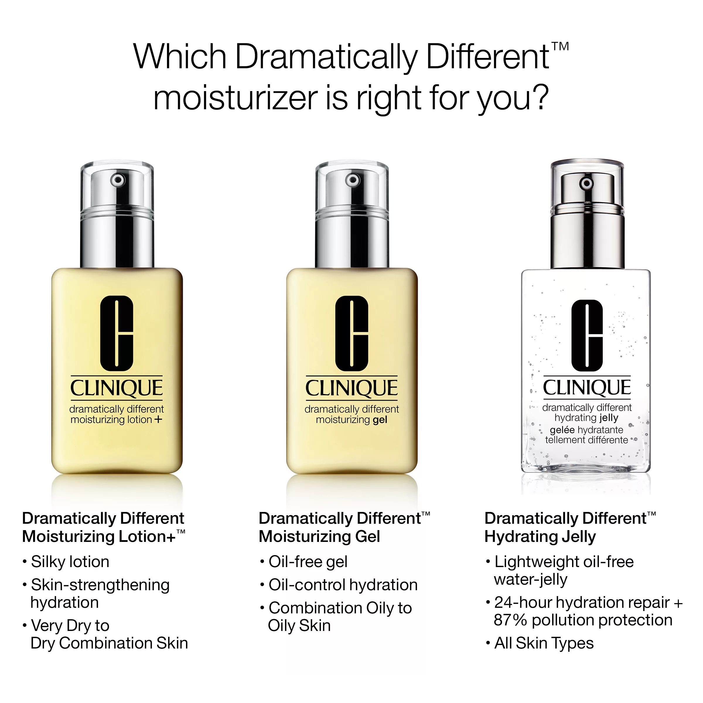 Different moisturizing. Clinique Clinique ID: 1. dramatically different Moisturizing Lotion +. Clinique dramatically different Moisturizing Gel. Clinique dramatically different Moisturizing Lotion+ 250ml.