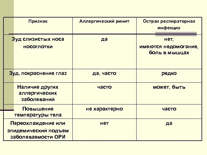 Как отличить аллергический кашель от простудного. Первичная профилактика аллергического ринита. как отличить аллергический ринит. симптомы аллергического ринита. причины и симптомы аллергического ринита.