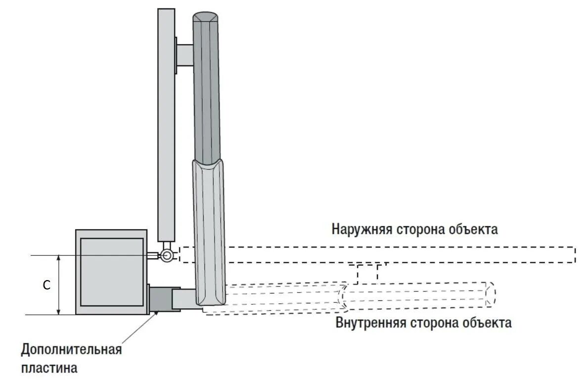 Как отрегулировать распашные ворота. Схема автоматики привода распашных ворот. схема наружу привод распашные ворота. приводы распашных ворот наружу 135 градусов. схема монтажа привода для распашных ворот came.