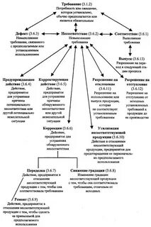 Системы менеджмента качества основные положения и словарь