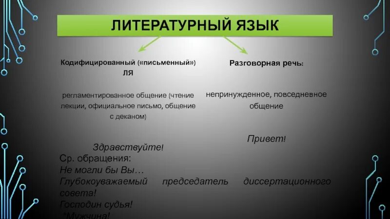 Литературный язык это. Кодифицированный литературный язык это. Разговорная речь и литературный язык. Литературная форма языка примеры. Урок разговорная речь 11 класс