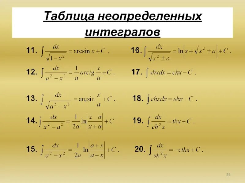 Подробный калькулятор неопределенных интегралов. Таблица основных неопределенных интегралов. Таблица не определённых интегралов. Вычисление неопределенных интегралов. Формулы неопределенных интегралов.