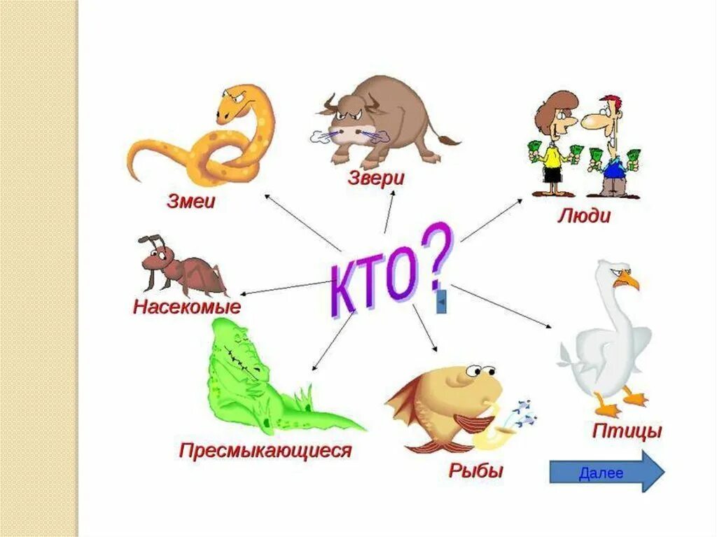 Мужской и женский род имен существительных. Род имени существительного. Имена существительные правило 2 класс. Карточки для детей мужской женский средний род. Мужской женский средний род для дошкольников.