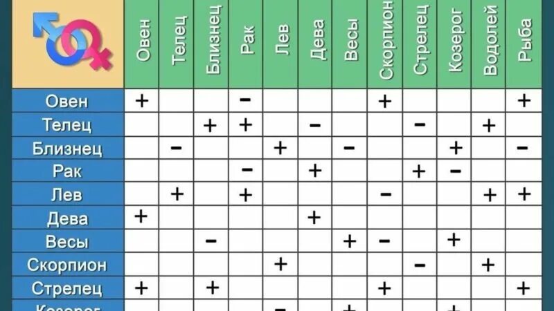 Совместимость знаков. Совместимость скорпиона. Совместимость знаков Скорпион и Близнецы. Совместимость близнецов и скорпионов. Женщина близнецы мужчина стрелец совместимость в любви