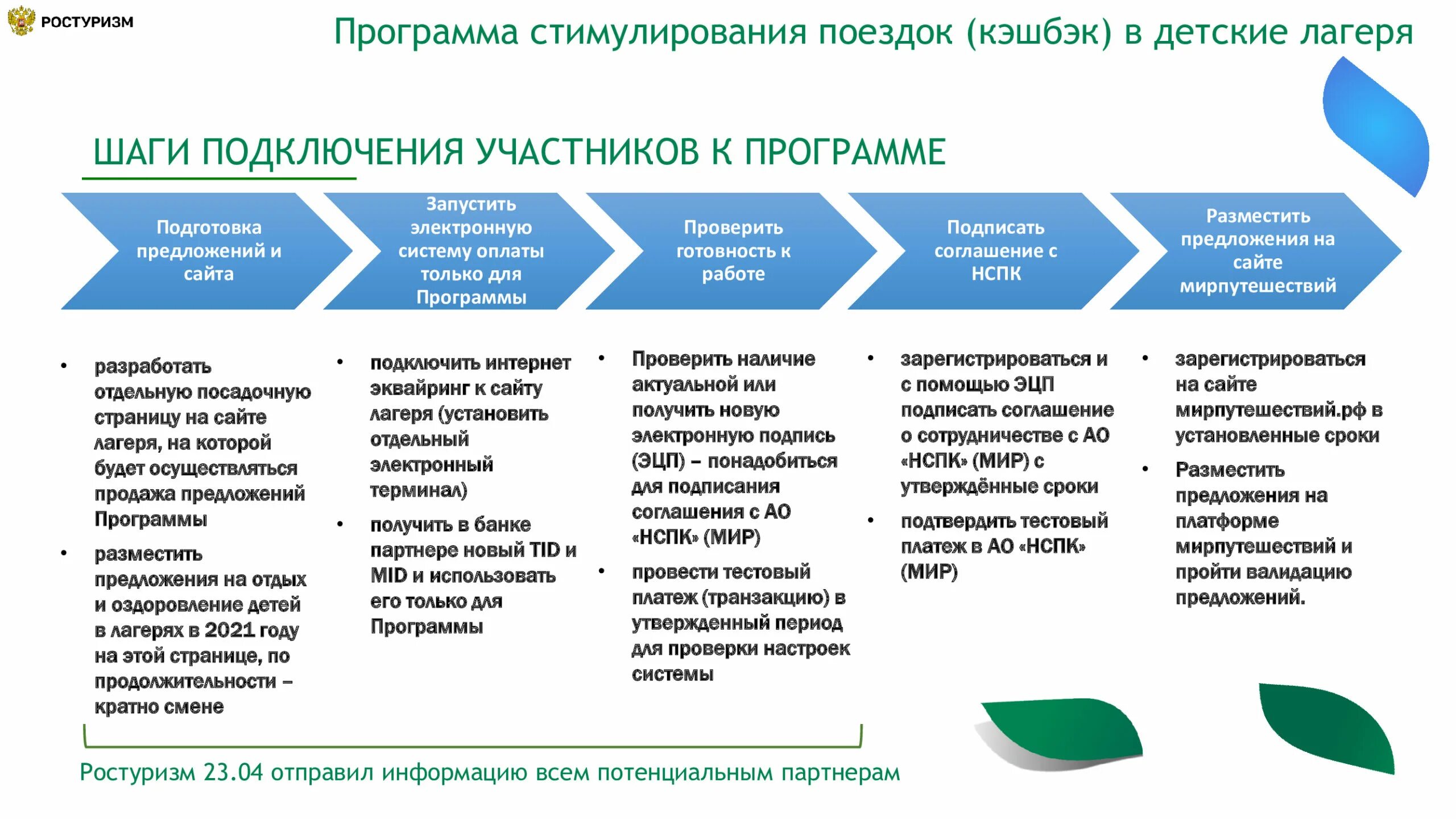 Программы детского туризма