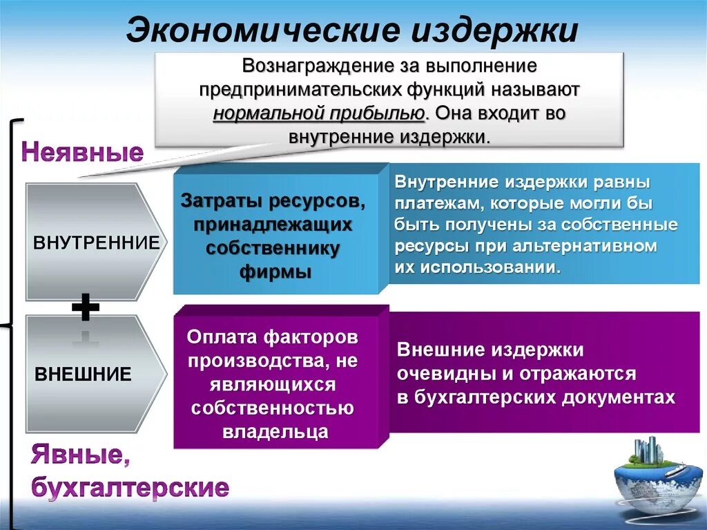 Показатели деятельности фирмы издержки обществознание 10 класс. Экономические издержки. Экономическииздержки это. Экономические издержки примеры. Внешние затраты это в экономике.