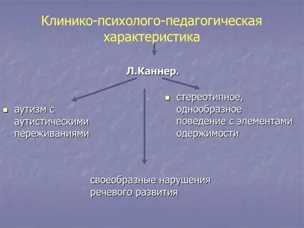 Клинико психологическая характеристика
