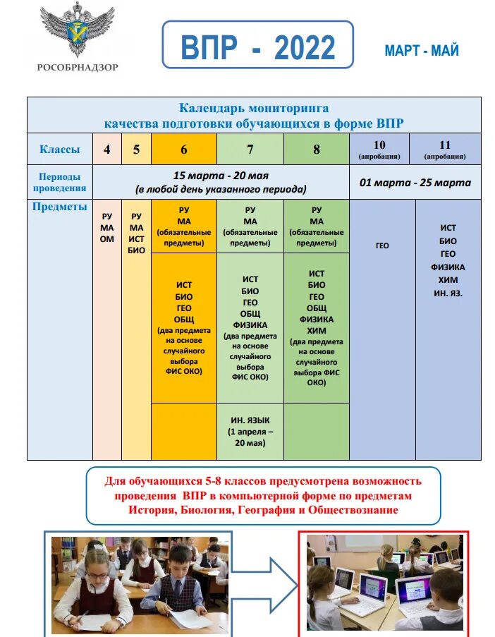 По каким предметам сдают впр в 7. ВПР 2022. Рособрнадзор ВПР 2022. ВПР информация. Проведение ВПР.