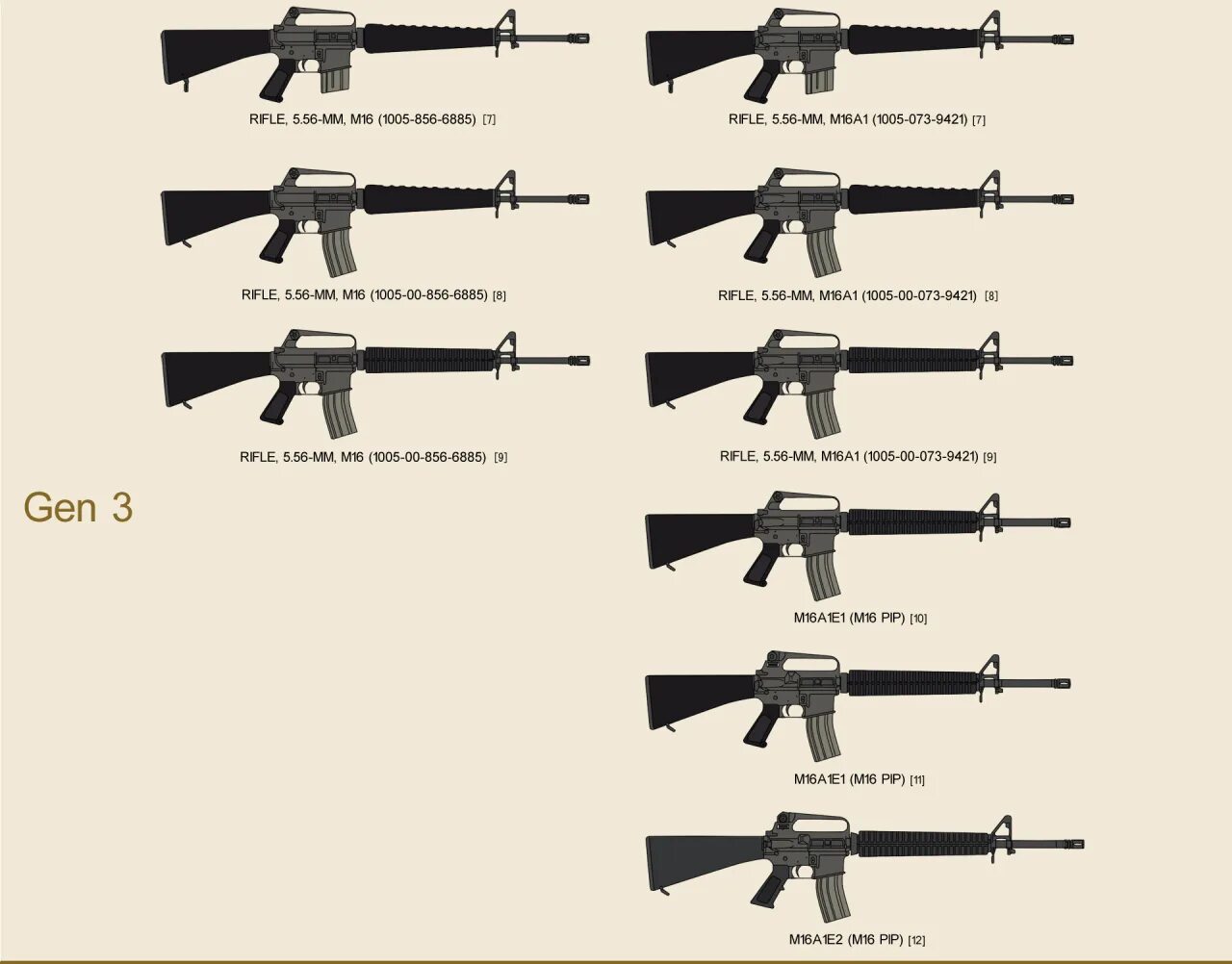 Что дает м 16. М16 винтовка ТТХ. M16 винтовка модификации. Автомат m16a1. Автоматическая винтовка m16a1.