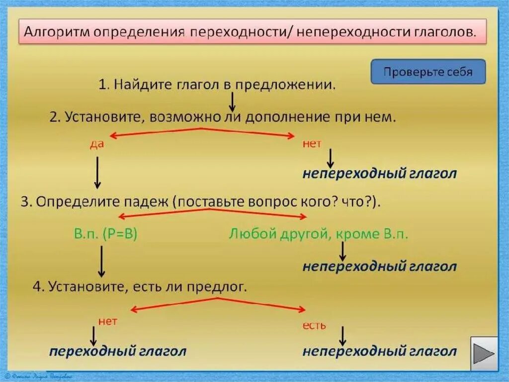 Морфологические признаки переходных глаголов. Переходные и непереходные глаголы 6 класс как определить. Как отличить переходный глагол. Переходные и непереходные глаголы 6 класс примеры. Переходные и непереходныеглагола.