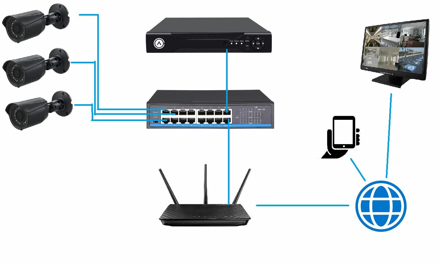 Ip-камеры 3g/4g. Комплект видеонаблюдения хаквижен. Комплект видеонаблюдения 2 камеры. Схема подключения системы видеонаблюдения. Комплект видеонаблюдения "для помещений 12 hd".