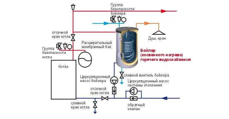 Разбор горячей воды. Циркуляционный насос для горячей воды схема подключения. Схема обвязки бойлера косвенного нагрева. Схема газовый котел и бойлер косвенного нагрева. Бак косвенного нагрева для газового котла схема подключения.