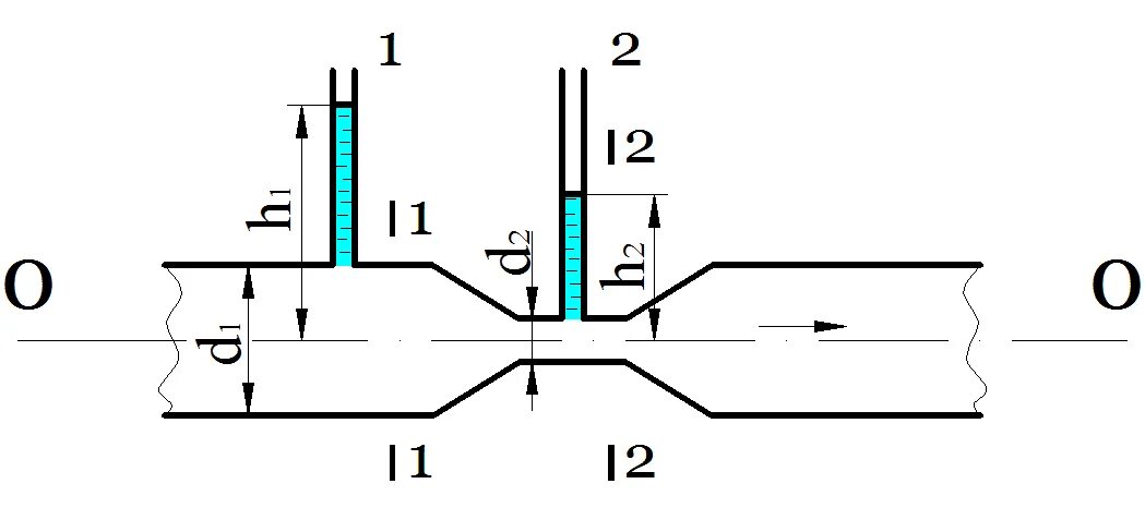 Вычислите разность давлений в трубах водопровода