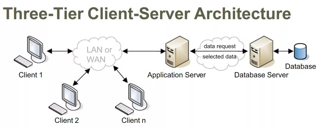 File server database