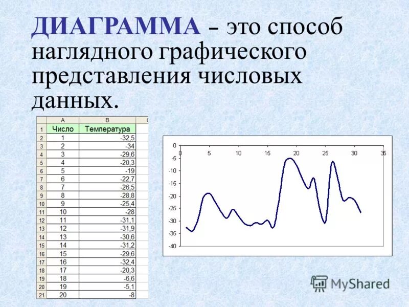 Хранение информации 68. Наглядный способ представления числовых данных информатика 5. Наглядный способ представления числовых данных информатика. Наглядный способ представления числовых данных кроссворд. Способы наглядного представления данных.