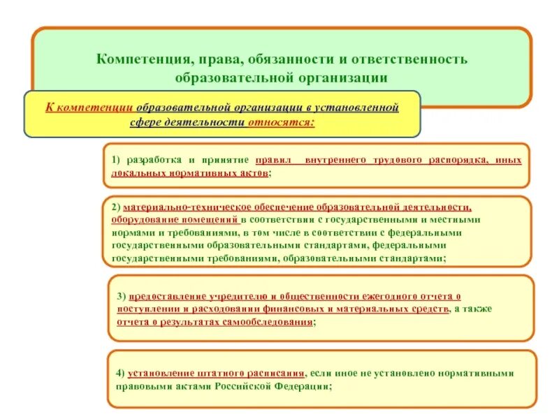 Схема порядок разработки и принятия локальных нормативных актов. Блок схема порядка разработки и принятия локальных нормативных актов. Компетенция акта. 20) Относят к разработке локальных актов функций организации.