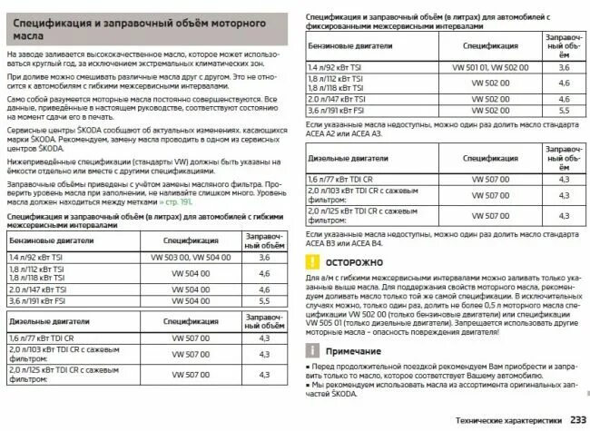 Допуски масла для VW гольф 2.3 150. Допуски антифриза VW 1.8 TSI. Заправочные ёмкости Шкода Фабия 1.2. Туарег 2003 3.2 заправочные емкости. Туарег сколько масла в двигателе