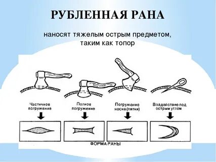 Колото рубленная
