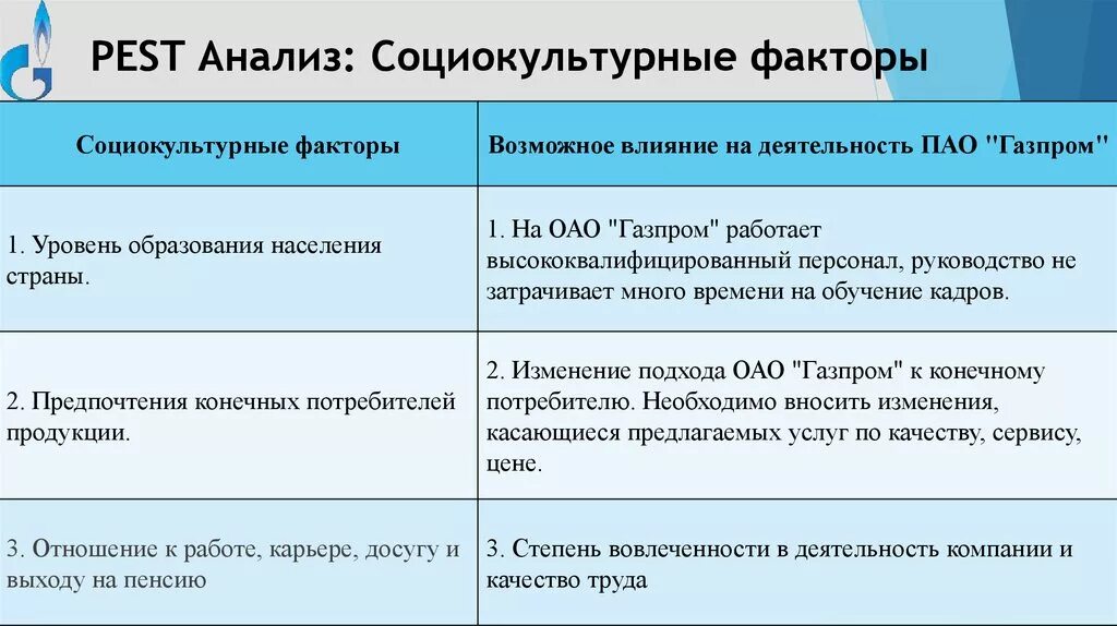 Анализ экономических и политических факторов. Политико-правовые факторы Pest анализа. Pest анализ социально культурные факторы. Политические факторы Pest анализа.