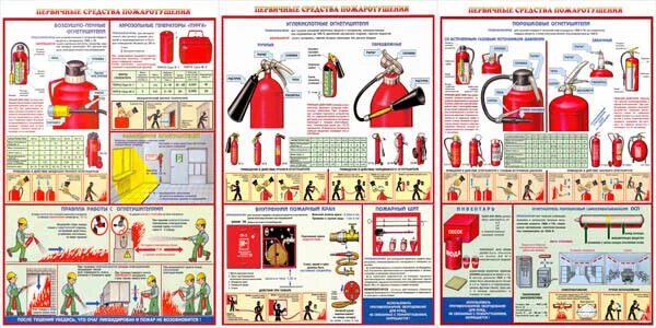 Первичные средства пожаротушения ржд. Стенд пожарная безопасность первичные средства пожаротушения. Первичные средства пожаротушения плакат. Первичные средства пожаротушения охрана труда. Первичные средства пожаротушения охрана труда плакат.