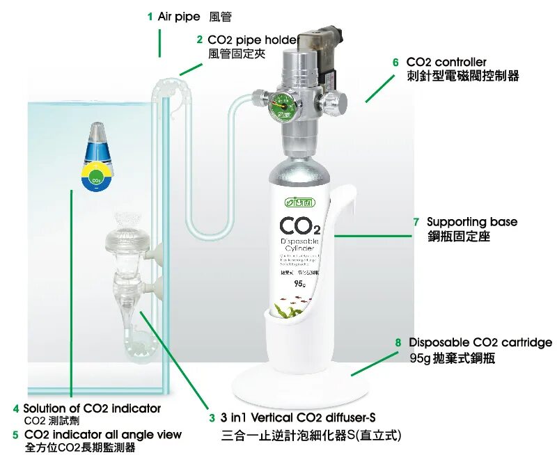 В системе co2 o2 2co2. Диффузор ista 3в1. система co2 ista. диффузор со2 ista. диффузор co2 ista 3в1.