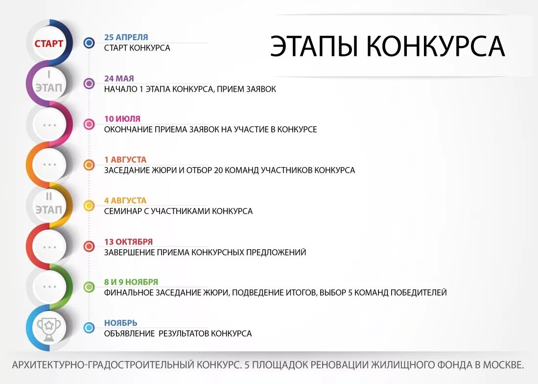 Инфографика этапы. Этапы конкурса. Конкурс инфографика. Инфографика соревнования.