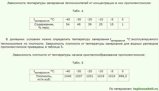 При какой температуре замерзают трубы отопления. При какой температуре замерзают трубы отопления