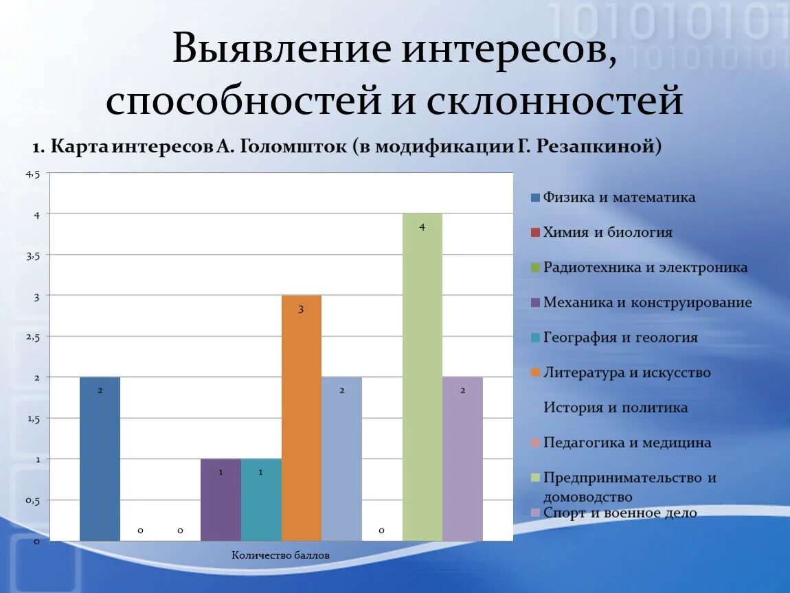 Методика определение склонностей. Карта интересов. Карта интересов тест. Карта интересов Голомшток. Карта интересов а Голомшток в модификации г Резапкиной.